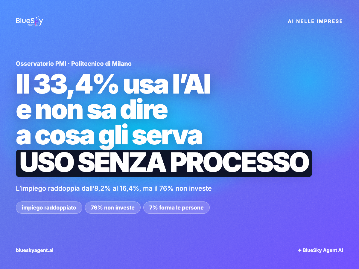 Il 33,4% usa l'AI e non sa dire a cosa gli serva: uso senza processo nelle PMI italiane