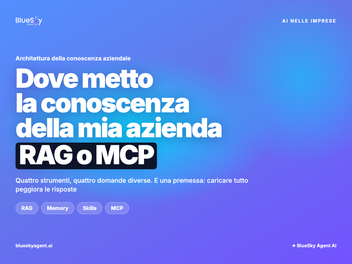 Dove metto la conoscenza della mia azienda: RAG, Memory, Skills o MCP