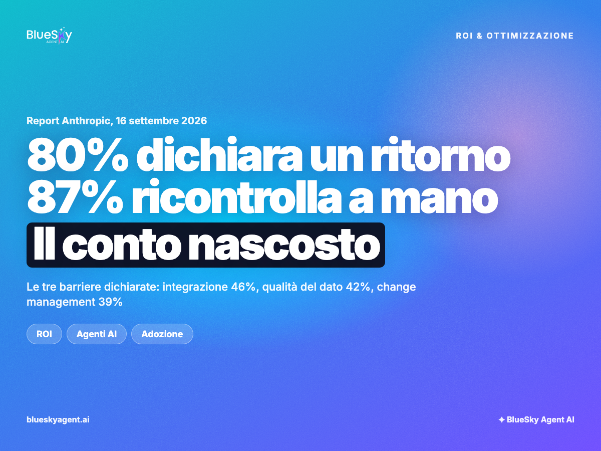 80% dichiara un ritorno, 87% ricontrolla a mano: il conto nascosto degli agenti AI
