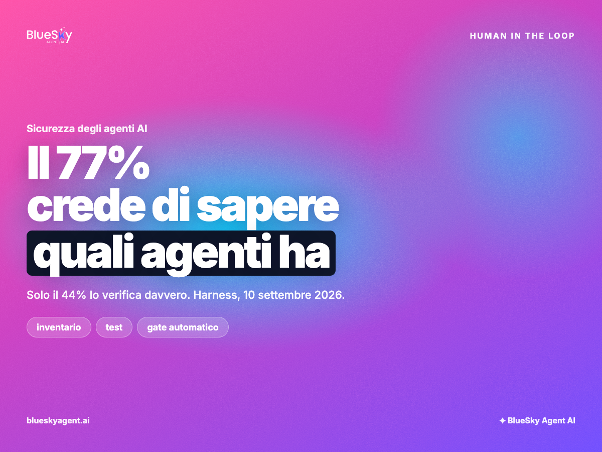 Il 77% crede di sapere quali agenti AI ha in casa, solo il 44% lo verifica davvero